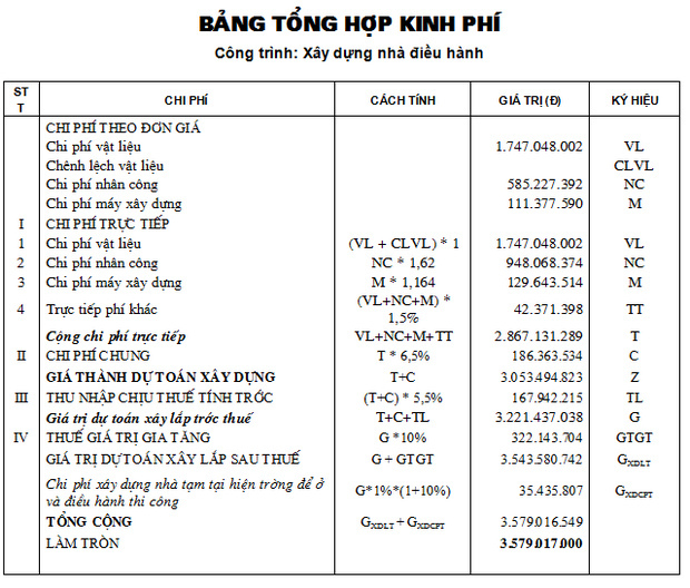 Kế toán xây dựng và quy trình hạch toán - ảnh 3