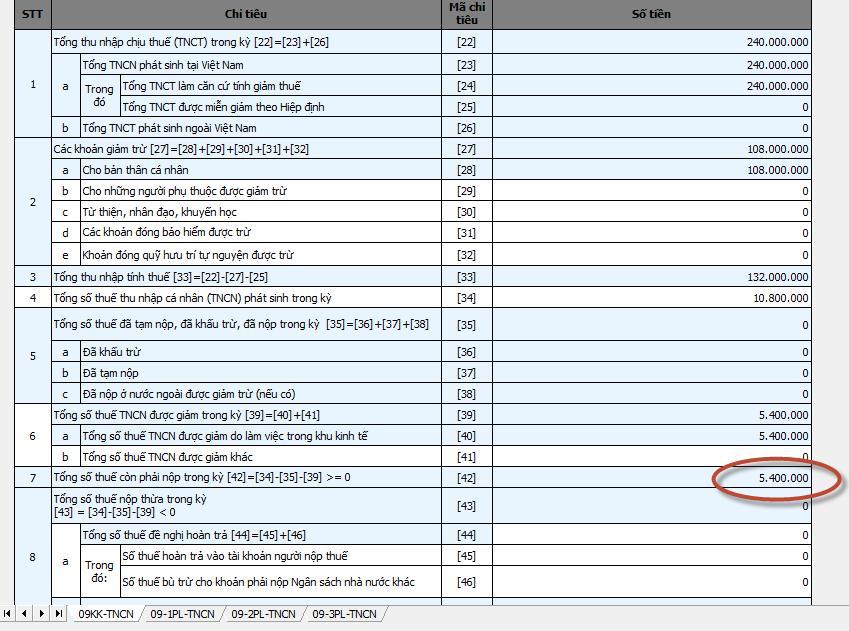 Hướng dẫn quyết toán thuế TNCN đối với cá nhân có thu nhập trong khu kinh tế - ảnh 4