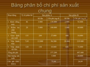 Sơ đồ kế toán chi phí sản xuất chung theo Thông tư 200/2014/TT-BTC - ảnh chính