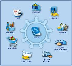 Sơ đồ kế toán tổng hợp ở đơn vị sản xuất, dịch vụ theo Thông tư 200/2014/TT-BTC - ảnh chính