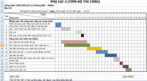 Sơ đồ kế toán thanh toán theo tiến độ kế hoạch hợp đồng xây dựng theo Thông tư 200/2014/TT-BTC - ảnh chính