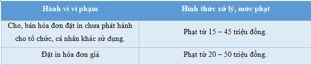 Phạt vi phạm quy định về hóa đơn đặt in - ảnh 2