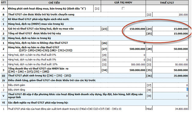 Hướng dẫn cách kê khai bổ sung điều chỉnh thuế giá trị gia tăng - ảnh 2