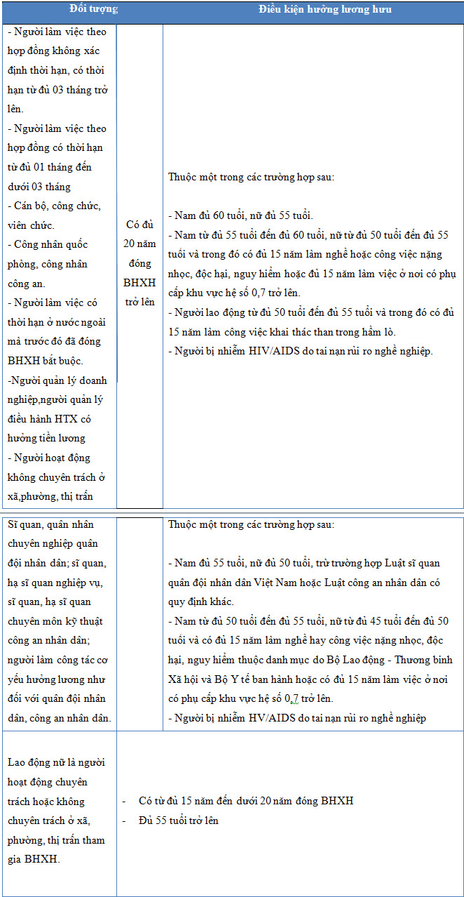 Quy định mới nhất về chế độ hưu trí năm 2016 - ảnh 1