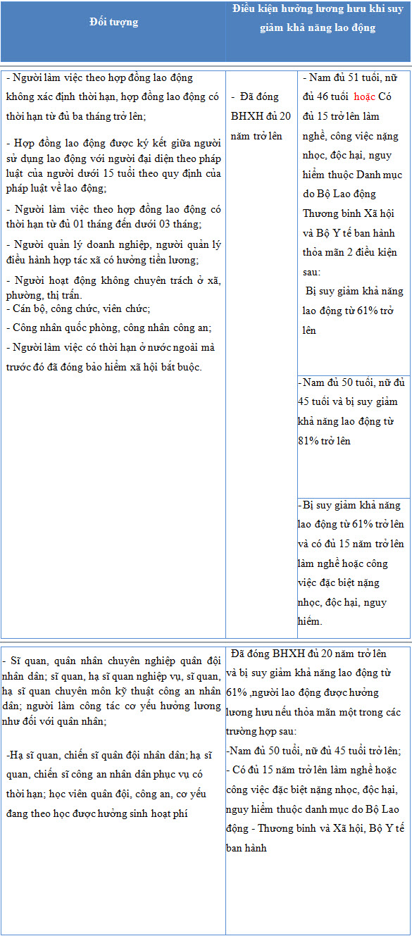 Quy định mới nhất về chế độ hưu trí năm 2016 - ảnh 3