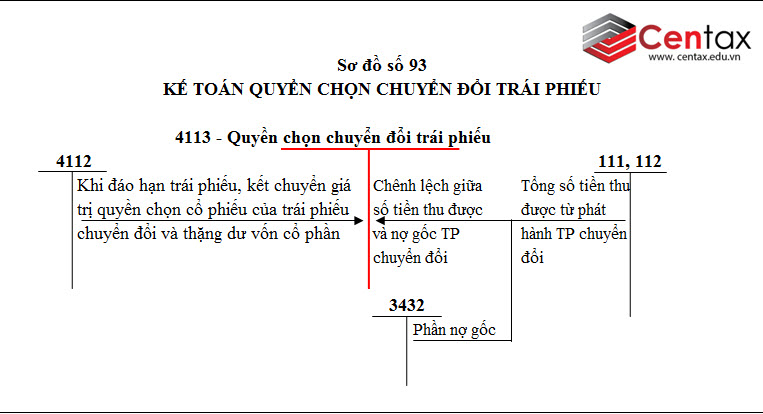 Sơ đồ kế toán vốn đầu tư của chủ sở hữu theo Thông tư 200/2014/TT-BTC - ảnh 2