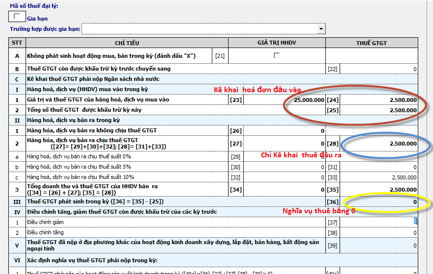 Quy định mới nhất về xuất hoá đơn và kê khai thuế cho bánh trung thu tặng khách hàng - ảnh 2