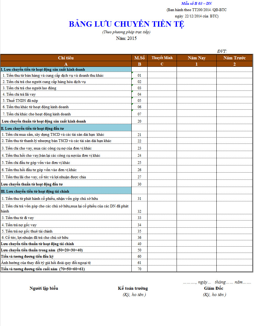 Mẫu báo cáo tài chính theo Thông tư 200/2014/TT-BTC - ảnh 3