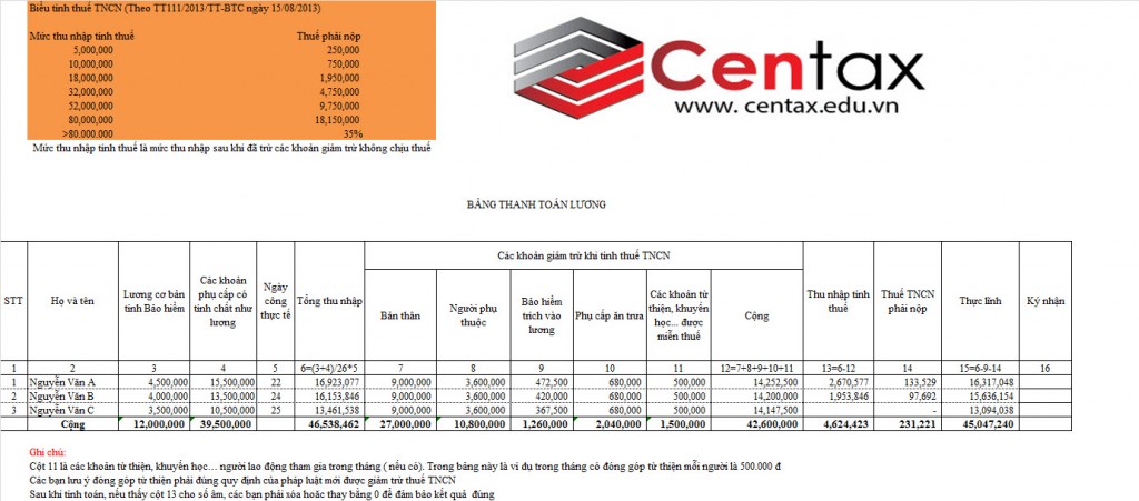 Phần mềm tính lương và thuế TNCN phải nộp cho người lao động - ảnh 1