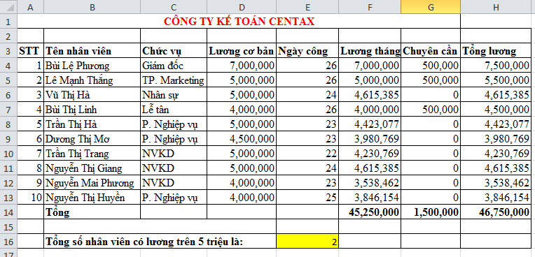 Cách sử dụng hàm COUNTIF trong Excel - ảnh 2