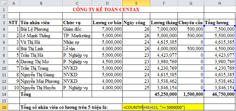 Cách sử dụng hàm COUNTIF trong Excel - ảnh 1