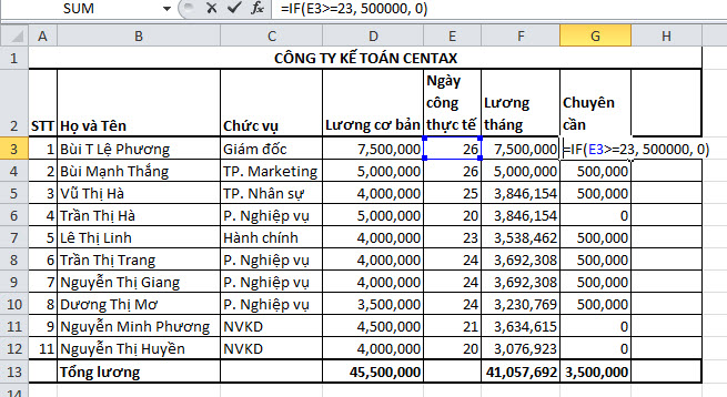 Cách sử dụng hàm IF trong Excel - ảnh 1