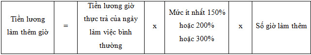 Cách tính tiền lương làm thêm giờ mới nhất năm 2015 - ảnh 1