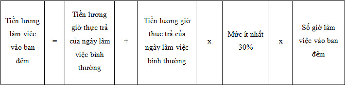 Cách tính tiền lương làm thêm giờ mới nhất năm 2015 - ảnh 3