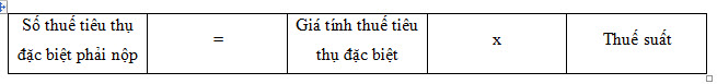 Đối tượng và cách tính thuế tiêu thụ đặc biêt