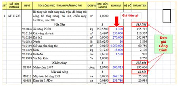 Dự toán công trình và cách xây dựng chỉ tiêu theo dõi của kế toán - ảnh 2