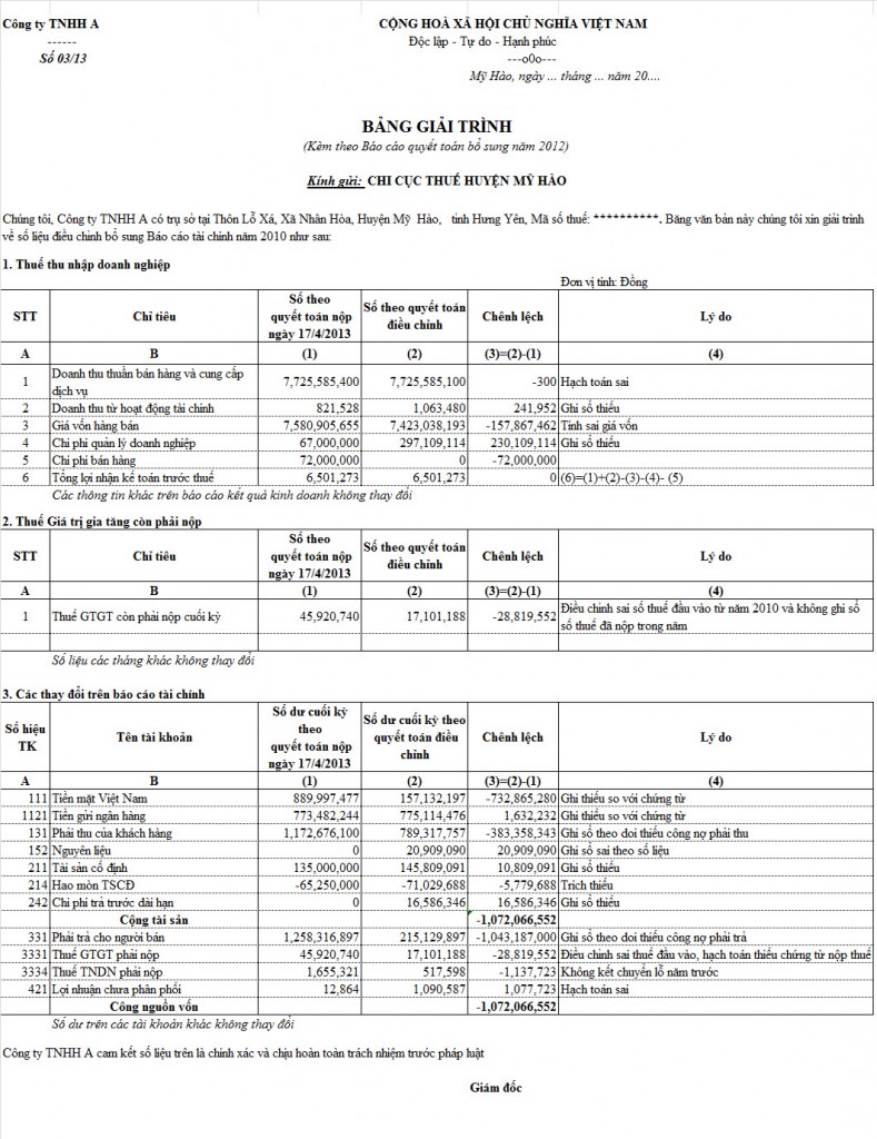 Bảng giải trình Báo cáo tài chính