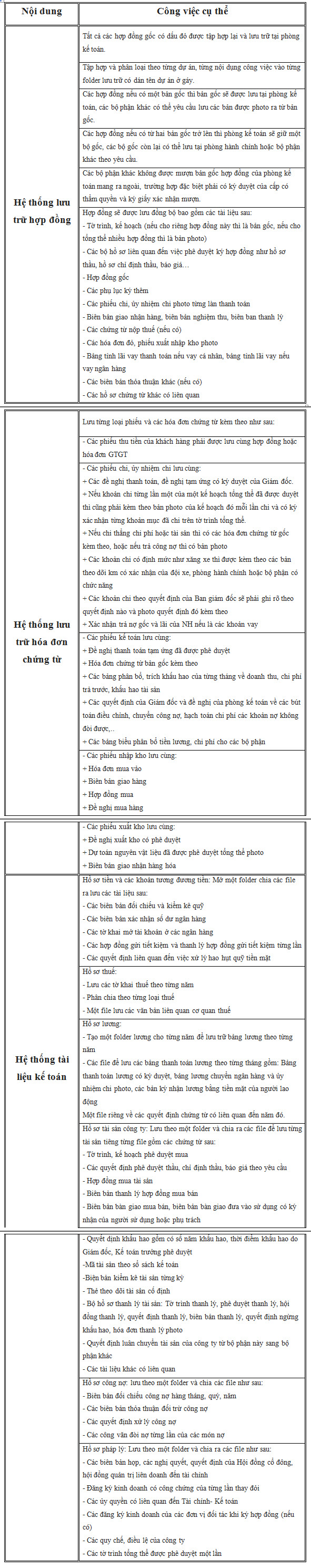 Cách sắp xếp và lưu trữ hồ sơ chứng từ kế toán thuế - ảnh 1