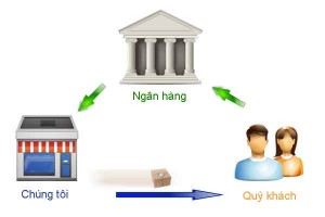 Những hậu quả khi không đăng ký tài khoản ngân hàng với cơ quan Thuế