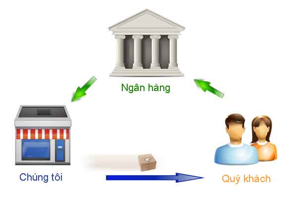 Những hậu quả khi không đăng ký tài khoản ngân hàng với cơ quan Thuế
