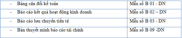 Những quy định và nguyên tắc trong lập báo cáo tài chính 2015 - ảnh 1