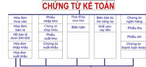 Quy định về chứng từ kế toán