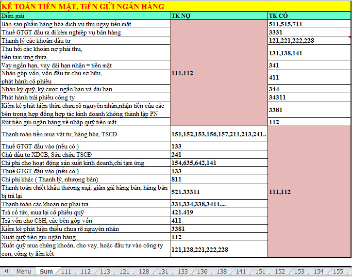 Sổ tay tóm tắt nghiệp vụ theo Thông tư 200/2014/TT-BTC - ảnh 1
