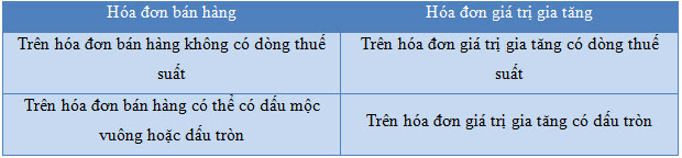 Sự khác nhau giữa hóa đơn bán hàng và hóa đơn giá trị gia tăng