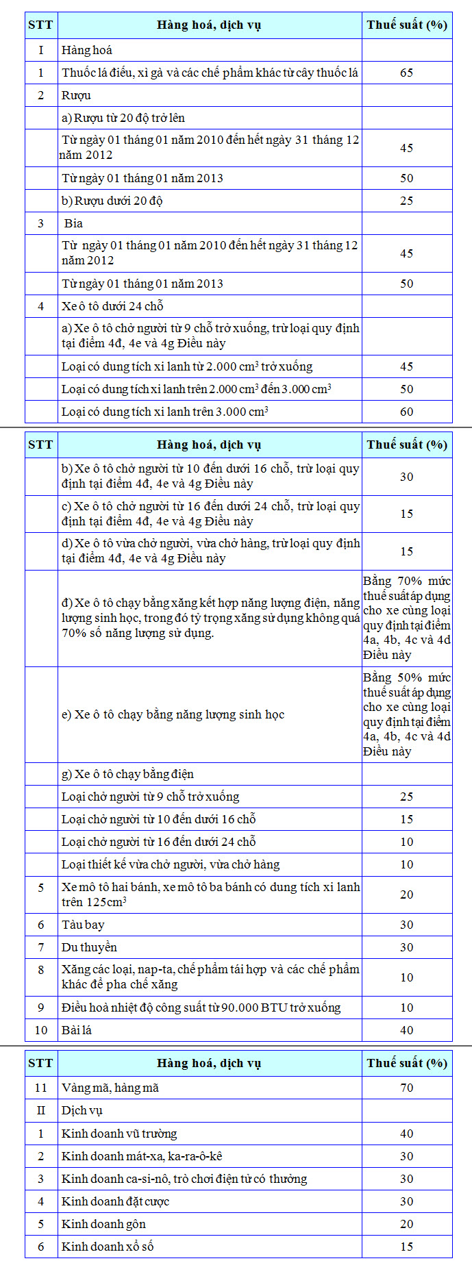 Luật số 27/2008/QH12 - Luật thuế tiêu thụ đặc biệt - anh2