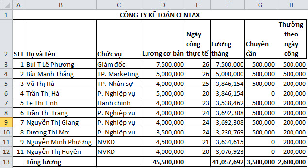 Cách sử dụng hàm IF trong Excel - ảnh 2