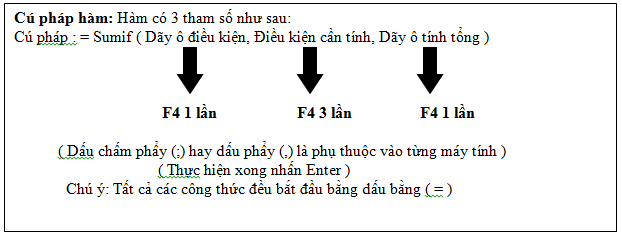 Cách sử dụng hàm SUMIF trong Excel - ảnh 1