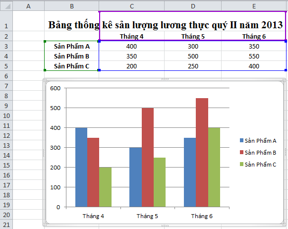 cach-ve-bieu-do-trong-excel