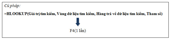 Cách sử dụng Hàm HLOOKUP trong kế toán Excel_cú pháp hlookup