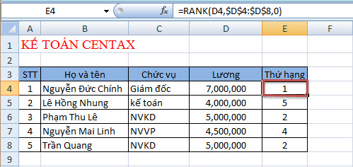 Cách sử dụng hàm Rank trong kế toán Excel 2