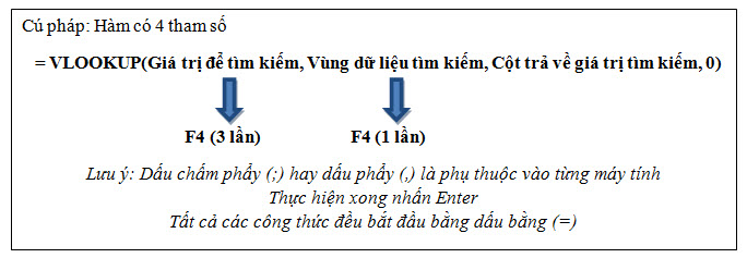 Cách sử dụng Hàm VLOOKUP trong kế toán Excel