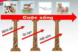 Chi phí mua bảo hiểm cho nhân viên là chi phí được trừ thì cần những điều kiện gì?