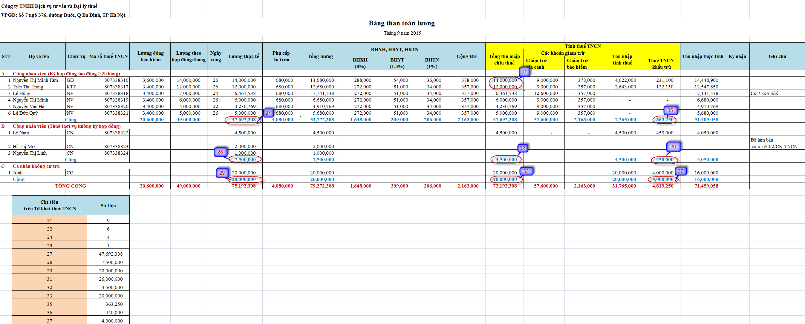 - Tờ khai thuế TNCN khai theo tháng hay theo qúy đều có mẫu giống nhau về các chỉ tiêu chỉ khác nhau ở: Kỳ tính thuế. Để biết thêm chi tiết về cách xác định kỳ tính thuế khi kê khai thuế TNCN mời các bạn xem thêm bài viết: Cách xác định kê khai thuế TNCN theo tháng và theo quý-2-3