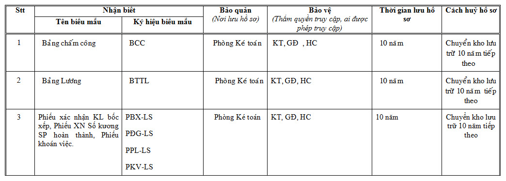 Bieu mau ap dung ho so