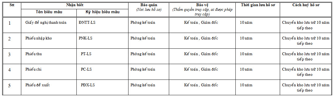 Bieu mau ho so quy trinh thu chi tien mat