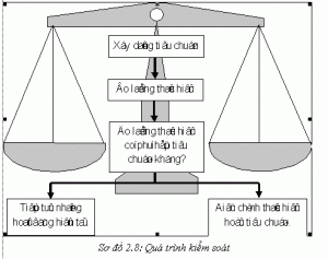 Chuyển giá - Nguyên tắc điều chỉnh khác biệt trọng yếu về chức năng hoạt động của các doanh nghiệp - ảnh chính