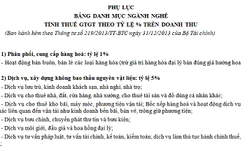 Danh mục ngành nghề tính thuế GTGT theo tỷ lệ % trên doanh thu