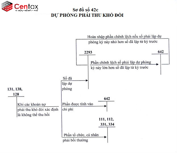 du-phong-phai-thu-kho-doi-ok