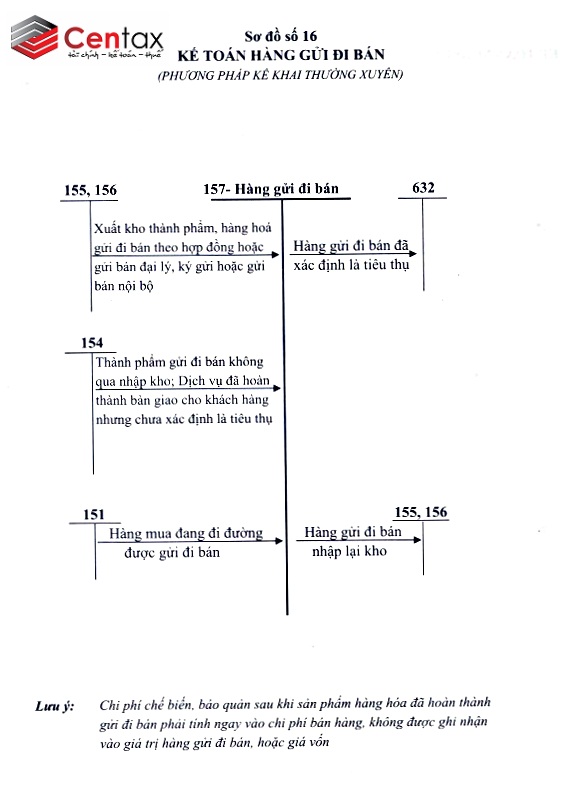 hang-gui-di-ban-theo-pp-kktx