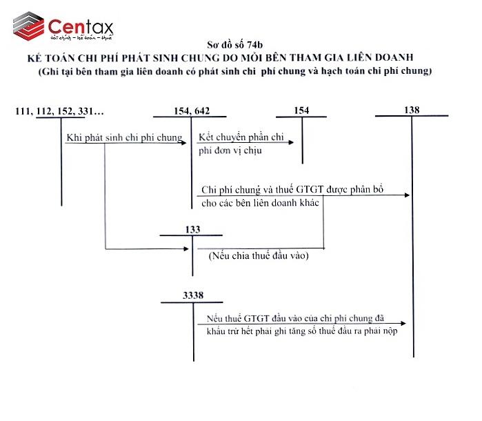 Kế toán chi phí phát sinh chung do mỗi bên tham gia liên doanh _Kế toán thuế Centax