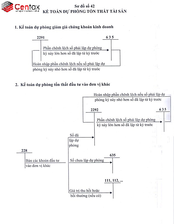 ke-toan-du-phong-giam-gia-ts