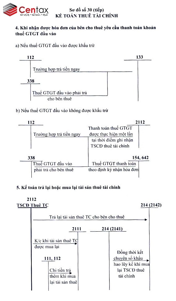 ke-toan-thue-tc-tiep