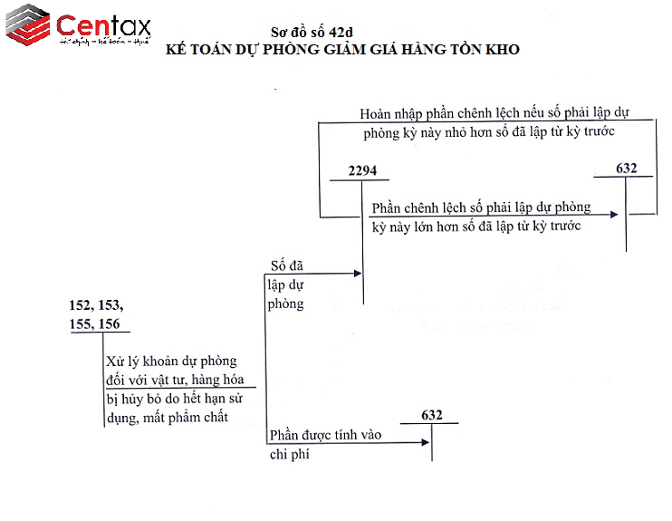 ke-toan-ton-that-htk
