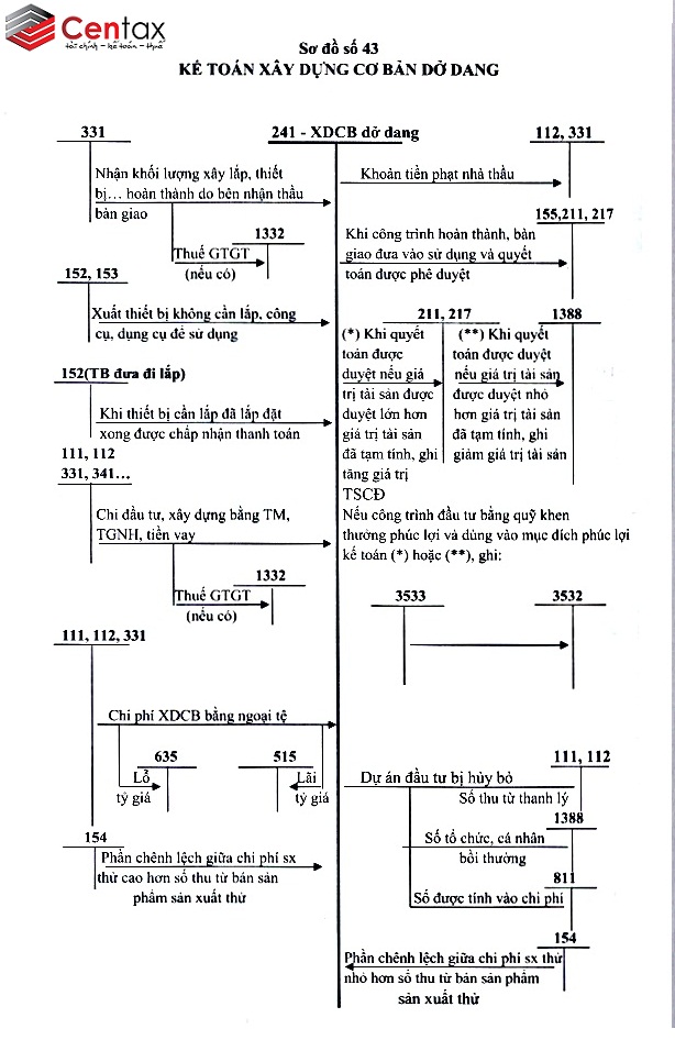 ke-toan-xay-dung-cbdd