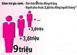 Người phụ thuộc