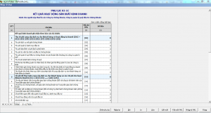 Hướng dẫn lập phụ lục Kết quả hoạt động sản xuất kinh doanh - Mẫu số 03-1C/TNDN